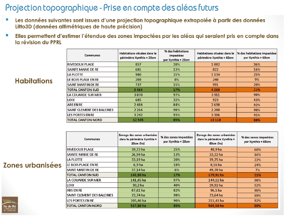 projection-topographique