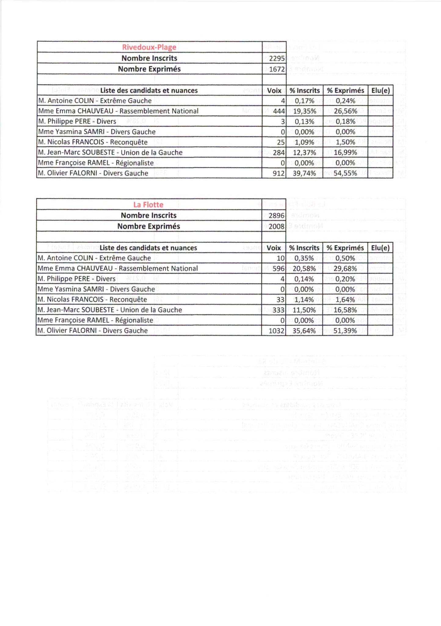 Résultats Rivedoux et la Flotte