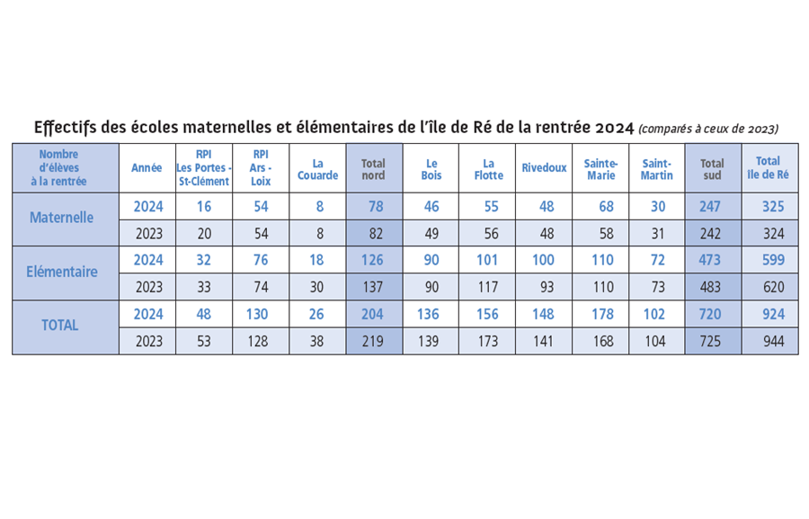 effectif1